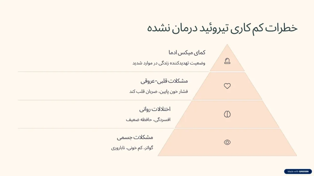 خطرات کم کاری تیروئید درمان نشده