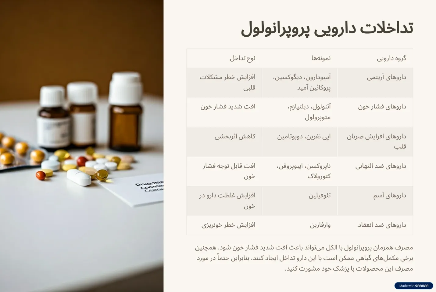 تداخلات دارویی پروپرانولول