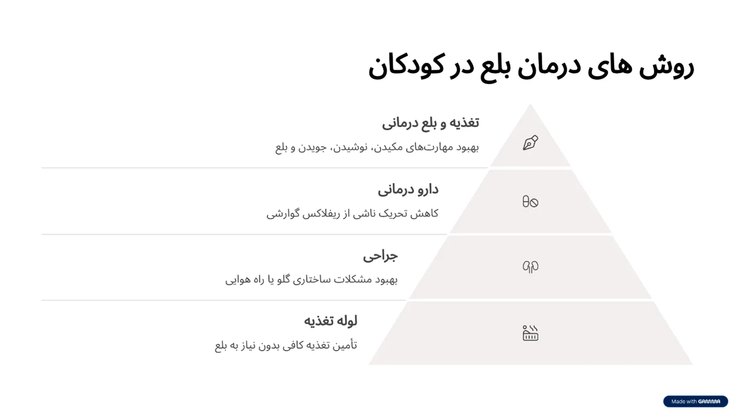 روش های درمان بلع در کودکان