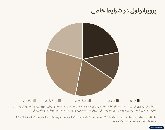 پروپرانولول در شرایط خاص