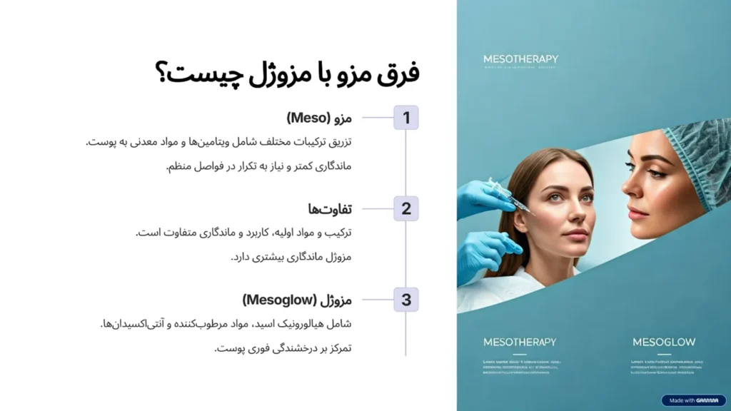 فرق مزو با مزوژل چیست؟