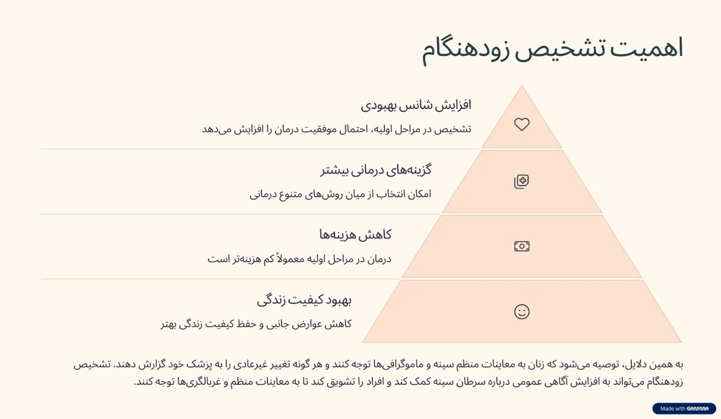 تشخیص زودهنگام سرطان سینه