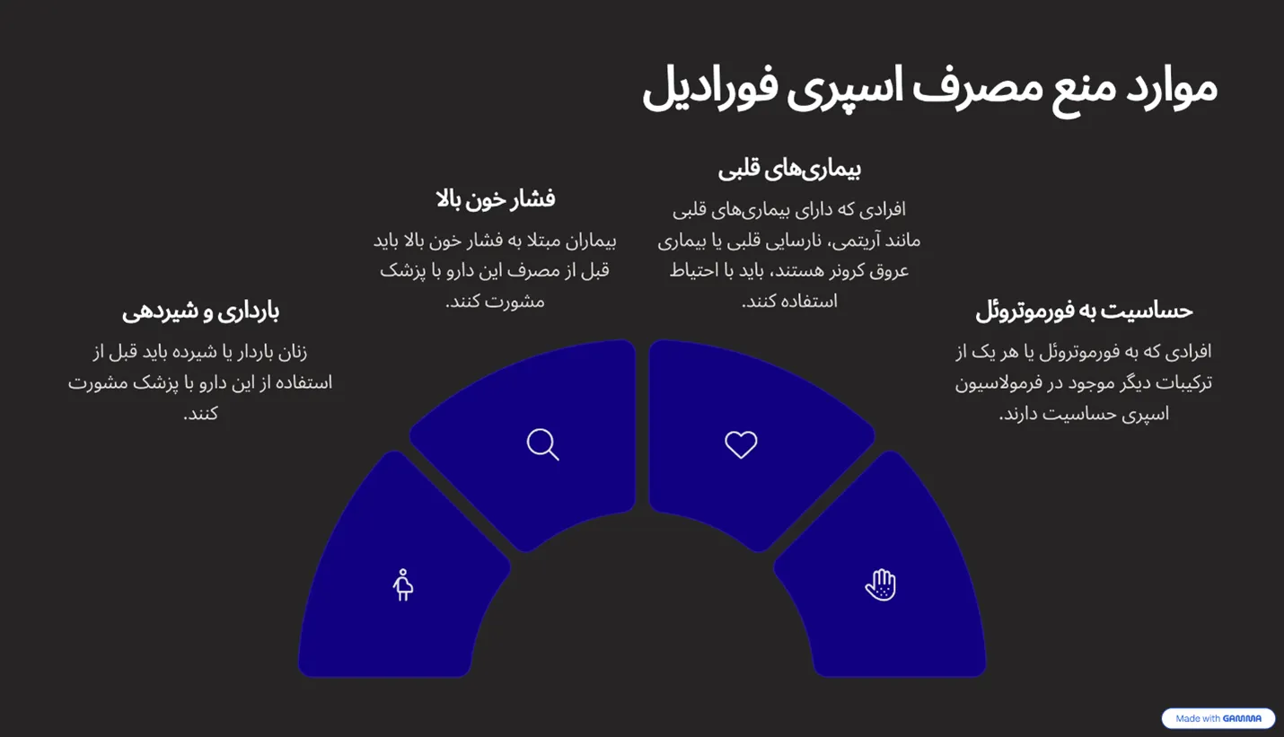 موارد منبع اسپری فورادیل